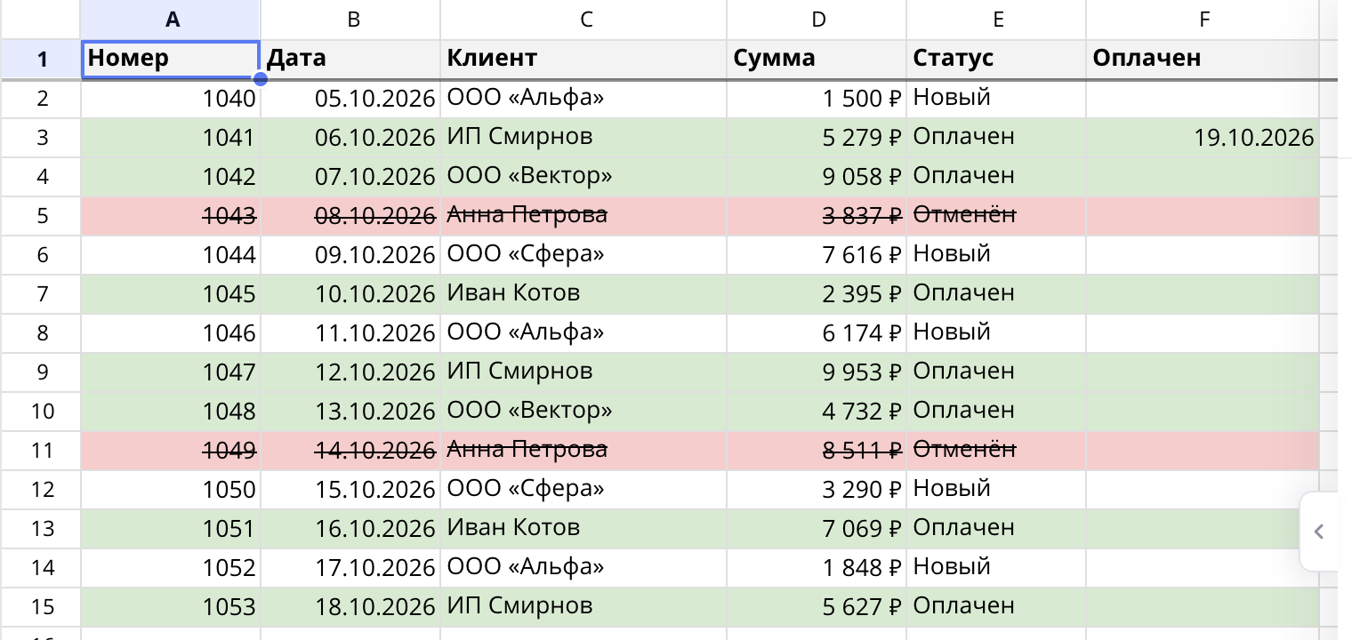 Лист «Заказы» после правил подсветки: оплаченные строки зелёные, отменённые красные и зачёркнутые